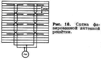 АНТЕННА13