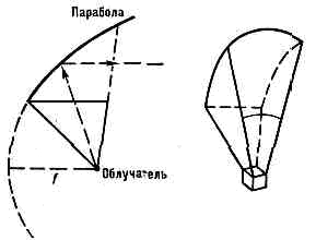 АНТЕННА21