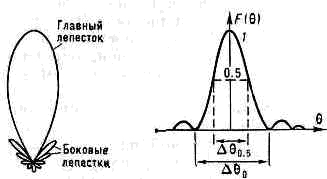 АНТЕННА9