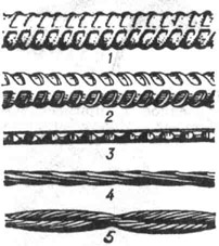 Арматура железобетонных конструкций: 1 и 2 - арматура периодического профиля; 3 - проволока периодического профиля; 4 - семипроволочная прядь; 5 - двухпрядный канат