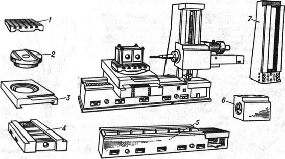Базовые детали фреэерно-расточного станка: 1 - монтажная плита (спутник); 2 - поворотный стол; 3 - верхние салазки; 4 - нижние салазки; 5 - станина; 6 - корпус шпиндельной бабки; 7 - стоика