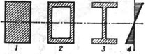 К ст. <strong>Балка</strong>. Сечения балок (1 - прямоугольное; 2 - коробчатое; 3 - двутавровое) и распределение нормальных напряжений при изгибе (4)