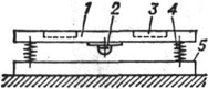 Схема виброплощадки: 1 - подвижная рама; 2 - вибрационное устройство; 3 - устройства закрепления формы; 4 - упругие элементы; 5 - неподвижная рама