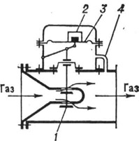Газорегуляторное устройство прямого действия: 1 - дроссельный клапан; 2 - пружина (груз) мембраны; 3 - мембрана; 4 - импульсная трубка
