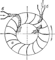 Схема активной гидравлической турбины: а - рабочее колесо; б - сопла