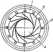 Ирисовая фотографическая диафрагма: 1 - подвижное кольцо (воронка); 2 - лепесток; 3 - ведущий штифт; 4 - световое отверстие
