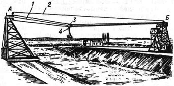 Кабельный кран: 1 - несущий канат; 2 - тяговый канат; 3 - тележка; 4 - подъёмный канат; Л и Б - опоры