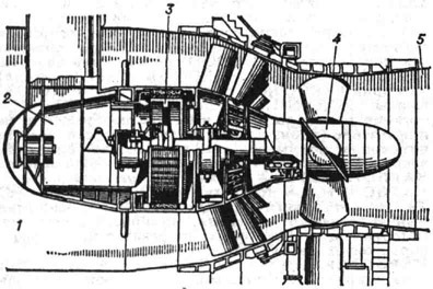 Горизонтальный капсульный гидроагрегат: 1 - подводящая камера; 2 - капсула; 3 - гидрогенератор; 4 - рабочее колесо гидротурбины; 5 - отсасьшающая труба