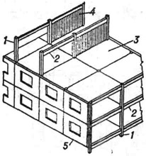 Каркасно-панельная конструкция: 1 - колонна; 2 - ригель; 3 - панель перекрытия; 4 - диафрагма жёсткости; 5 - панель наружной стены