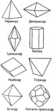 Некоторые формы кристаллов