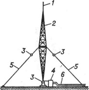 <strong>Мачта-антенна</strong>: 1 - выдвижной стержень для настройки; 2 - тело мачты; 3 - изоляторы; 4 - согласующее устройство; 5 - оттяжки; 6 - фидер