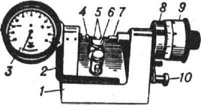 Настольный микрометр со стрелочным отсчётным устройством: 1 - корпус; 2 - арретир; 3 - отсчётное устройство; 4 - измерительный стержень отсчётного устройства; 5 - измерительные наконечники; 6 - столик; 7 - измерительный стержень микрометрической головки; 8 - стебель; 9 - барабан; 10 - стопор