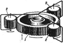 К ст. <strong>Наклёп</strong>. Схема поверхностного упрочнения зубчатого колеса: 1 - изделие (упрочняемое колесо); 2 - инструменты (зубообкатные валки)