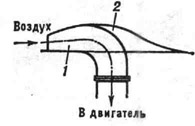 Схема воздухозаборного патрубка при скоростном наддуве: 1 - патрубок; 2 - обтекатель
