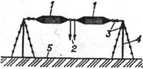 К ст. Надененко диполь: 1 - плечи диполя; 2 - симметричная линия питания; 3 - изоляторы; 4 - мачта с секционированными оттяжками; 5 - поверхность земли
