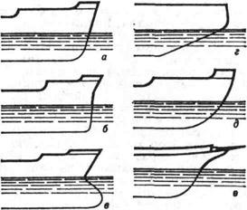 Очертания носа судна: а - обыкновенный нос с прямым наклонным форштевнем; б - нос судна с U-образными шпангоутами; в - бульбообразный нос; г - ледокольный нос; д - ложкообразный нос; е - к дилерский нос