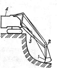 Схема работы экскаватора с обратной лопатой: 1 - ковш; 2 - рукоять; 3 - стрела; 4 - кузов