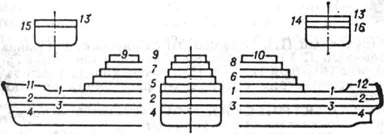 Палубы судна: 1 - первая (верхняя) палуба; 2 - вторая палуба; 3 третья палуба; 4 - четвёртая палуба; 5 - палуба надстройки; 6 - нижняя прогулочная палуба; 7 - верхняя прогулочная палуба; 8 - шлюпочная палуба; 9 - палуба мостика; 10 - солнечная палуба; 11 - палуба бака; 12 - палуба юта; 13 - верхняя палуба; 14 - средняя палуба; 15 и 16 - нижние палубы (1 - 10 - преимущественно для пассажирских судов)