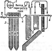 Схема комбинированного пароперегревателя: 1 - барабан; 2 - радиационная часть пароперегревателя; 3 - раднационно-кон-вективная часть пароперегревателя; 4 - потолочная труба; 5 - конвективная часть пароперегревателя; 6 - пароохладитель