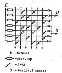 К ст. Переключательная матрица. Матричный сумматор на три числа (U вверху - выходной сигнал переноса, внизу - суммы; входные сигналы обозначены стрелками снизу)
