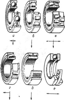 Подшипники качения: а - шарикоподшипник; б - роликоподшипник; в двухрядный самоустанавливающийся сферический роликоподшипник; г - конический роликоподшипннк; д - игольчатый подшипник; е - упорный шарикоподшипник. Стрелками показано направление воспринимаемых подшипниками нагрузок