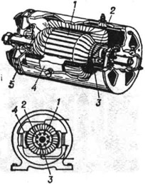 К ст. Постоянного тока генератор. Коллекторвый генератор: 1 - ротор (якорь); 2 - коллектор; 3 - щётка; 4 - статор; б - крыло вентилятора