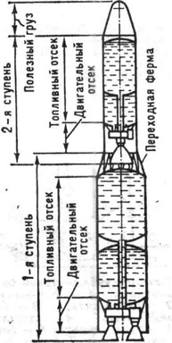 Конструктиавая схема двухступенчатой ракеты