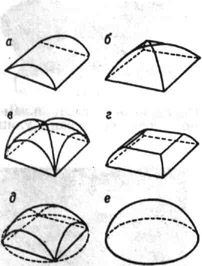 Виды сводов: а - цилиндрический; б - сомкнутый; в - крестовый; г - зеркальный; д - парусный; е - купол