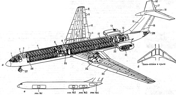 Пассажирский самолёт Ил-62 (СССР): а - общая компоновка самолёта; б - размещение топливных баков; в - схема багажно-грузовых помещений; 1 - кабина экипажа; 2, 6, 22 - туалеты; 3 - гардероб экипажа; 4 - первый пассажирский салон; 5 - буфет-кухня; 7, 14 - гардеробы для пассажиров; 8 - элерон; 9 - триммеры; 10 - интерцептор; 11 - закрылки; 12 - второй пассажирский салон; 13 - решётка реверсивного устройства двигателя; 15 - - носок киля с противоооледенительаой системой; 16 - руль высоты; 17 - триммеры балансировки самолёта; 18 - хвостовой аэронавигационный огонь; 19 - руль направления; 20 - вспомогательная силовая, установка; 21 - двигатель; 23 - носок крыла с противообледенительной системой; 24 - основная опора шасси самолёта 25 - задняя входная дверь; 26 - передняя входная дверь; 27 - передняя опора шасси самолёта.