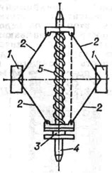 Кинематическая схема механического центробежного тахометра: 1 - грузы; 2 - рычаги, перемещающие скользящую муфту 3 по валику 4 и сжимающие пружину 5. Положение муфты на валике, соответствующее частоте его вращения, передаётся стрелке тахометра