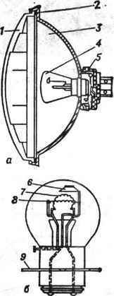 Герметизированный оптический элемент фары: а - общий вид; 6 - лампа с экраном; 1 - рассеиватель; 2 - резиновая прокладка; 3 - металлический отражатель; 4 - лампа; 5 - втулка отражателя; 6 - защитный металлический экран; 7 и 8 - спирали накаливания (7 - спираль ближнего света); 9 - фланец крепления