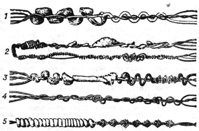 Структура фасонных нитей: 1 - спиральная (извилистая); 2 - узелковая; 3 - комбинированная (узелки и спирали); 4 - комбинированная - эпонж; 5 - синель